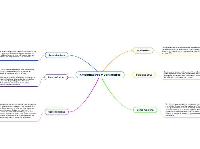 Amperímetros y Voltímetros