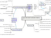 Geopolitics of food security - mind map