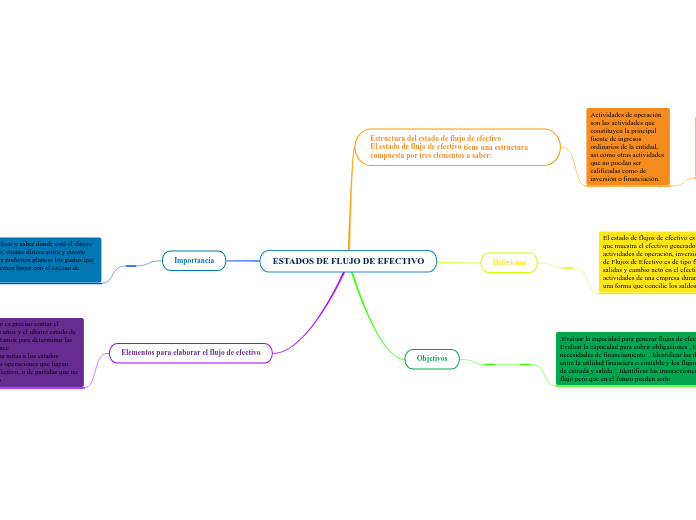 ESTADOS DE FLUJO DE EFECTIVO