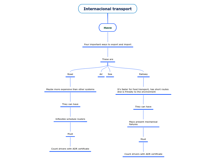 Internacional transport