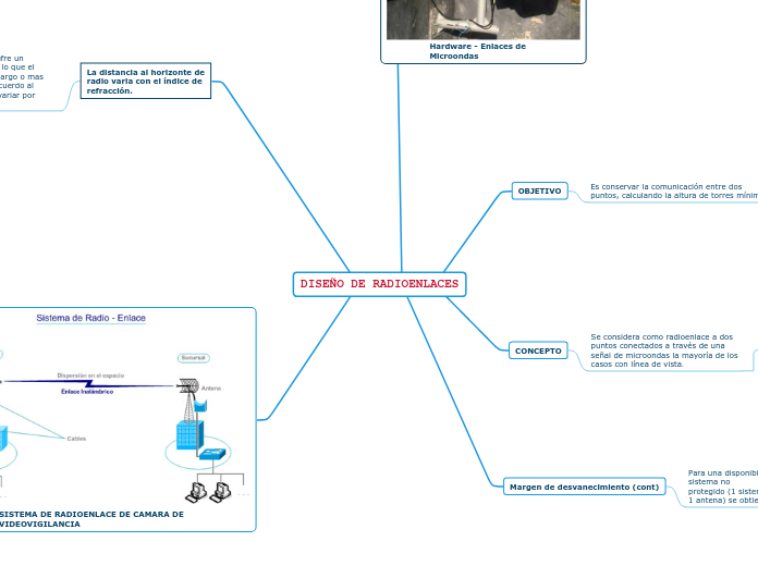 DISEÑO DE RADIOENLACES