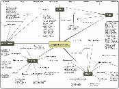 Ingl3102-007 - Mind Map