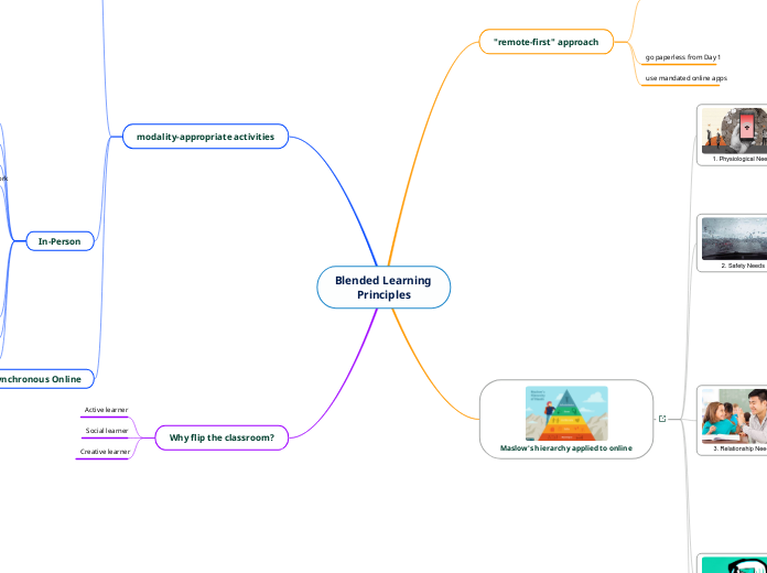 Blended Learning  Principles