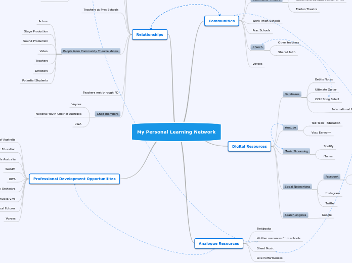 My Personal Learning Network