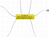 Conceptos Básicos
acerca de la Segurida...- Mapa Mental