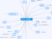 请自选第一至第十课的课文，画出思维导图（Mind-map）。然后上载（upload）到这里和大家一起分享。老师鼓励你们每一课都画思维导图，以便帮助你日后复习！大家加油吧！