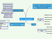 Игры в образовании - Мыслительная карта