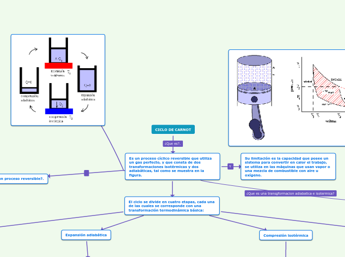 CICLO DE CARNOT