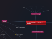 Forms, Uses and Sources of Energy