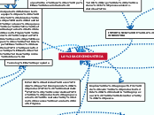 LA AGROINDUSTRIA - Mapa Mental