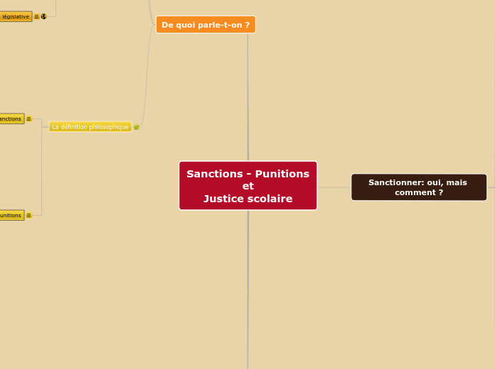 Sanctions - Punitions
et
Justice scol...- Carte Mentale