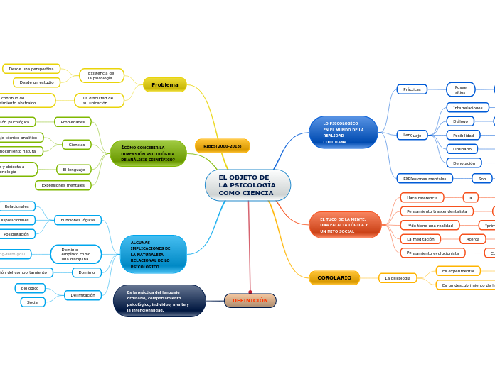 EL OBJETO DE LA PSICOLOGÍA COMO CIENCIA