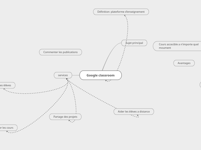 Google classroom-Feuille  1