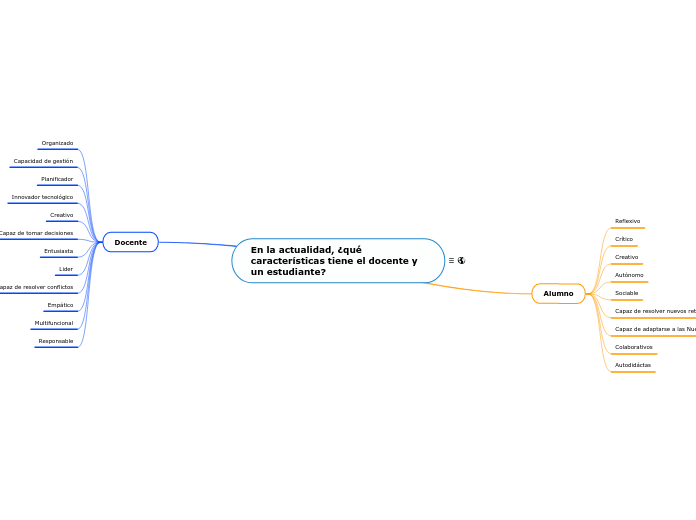En la actualidad, ¿qué características tiene el docente y un estudiante?