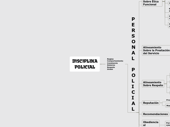 DISCIPLINA
POLICIAL - Mapa Mental