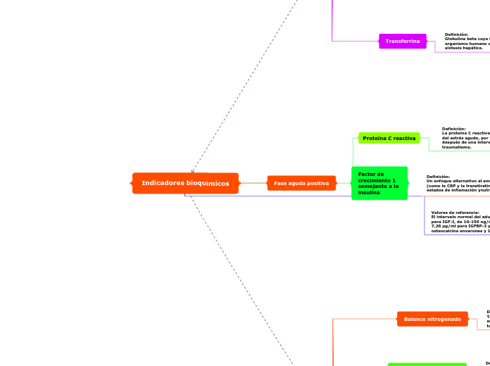 Indicadores bioquímicos