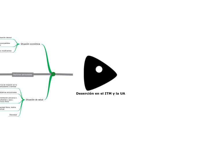 Deserción en el ITM y la UA