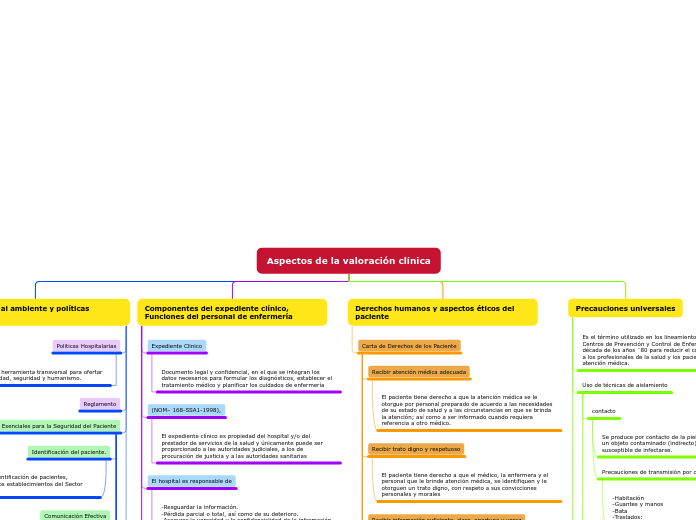 Aspectos de la valoración clínica