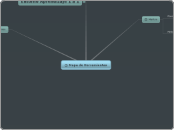 Mapa de Herramientas - Mapa Mental