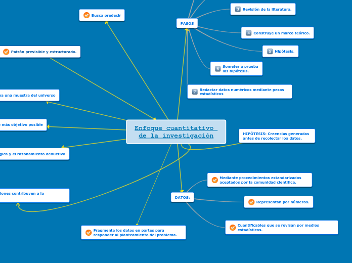 Enfoque cuantitativo investigación