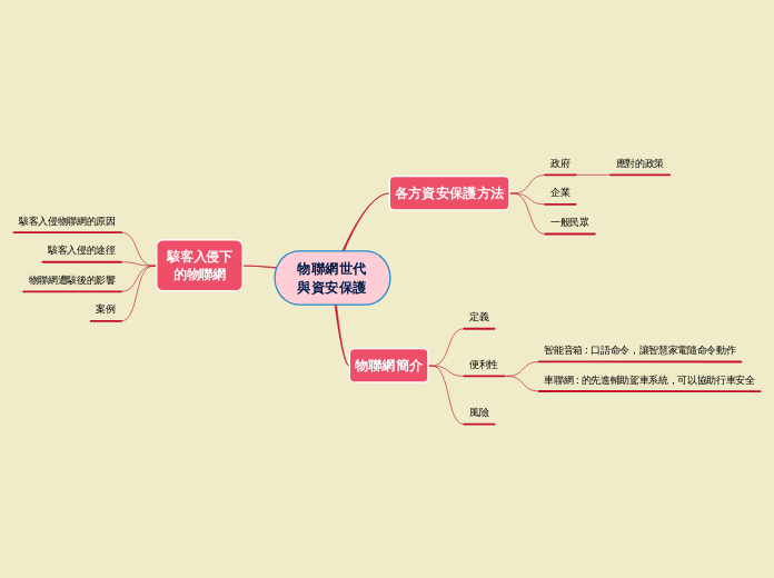 物聯網世代與資安保護