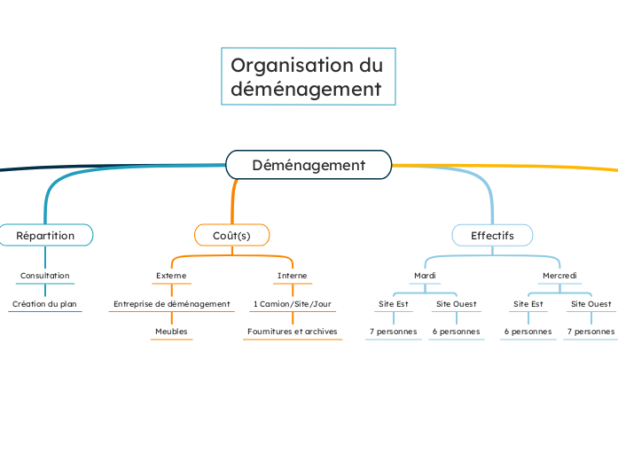 Déménagement