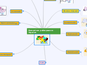 Економічне районування України
