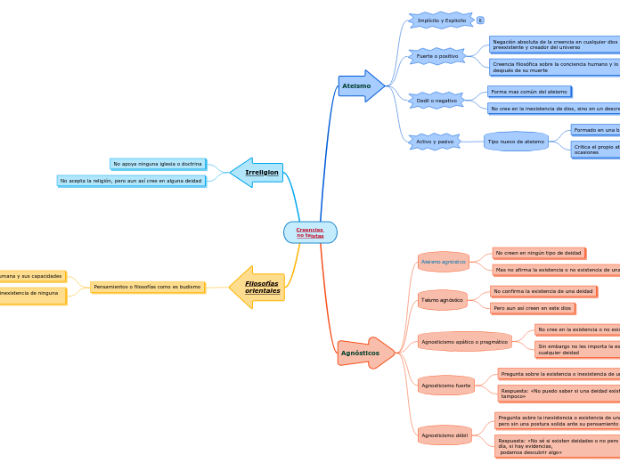 Creencias 
no teistas