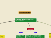 ELEMENTO DE UN DISPOSITIVO TECNOLÓGICO - Mapa Mental