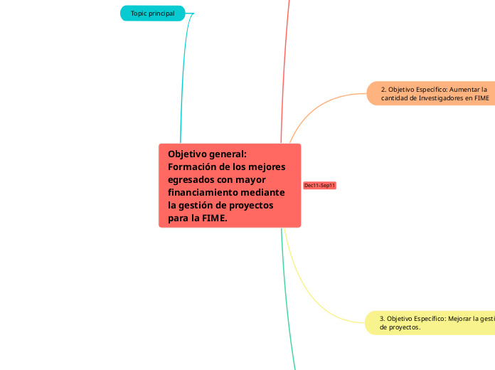 Objetivo general: Formación de los mejores egresados con mayor financiamiento mediante la gestión de proyectos para la FIME.