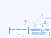 Energia, treball i calor - Mapa Mental