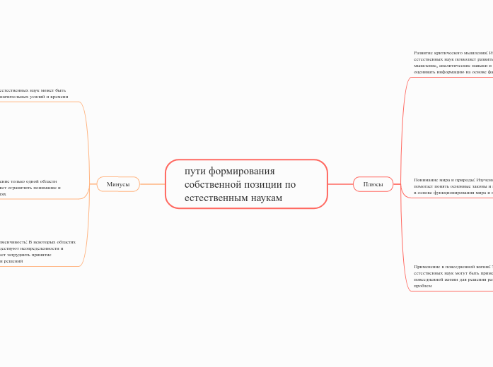 пути формирования собственной по...- Мыслительная карта