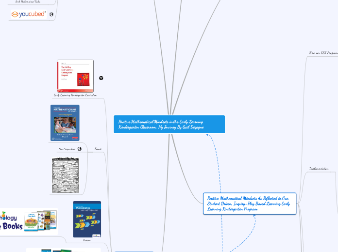 Positive Mathematical Mindsets in the Early Learning Kindergarten Classroom, My Journey By Gail Degagne