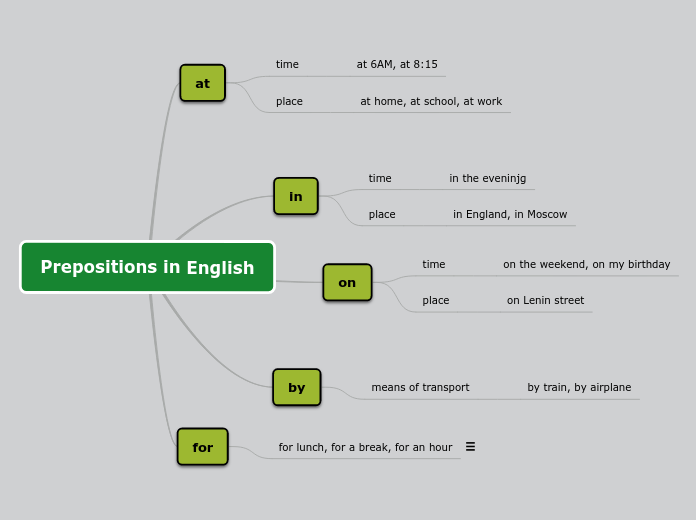 Prepositions in English