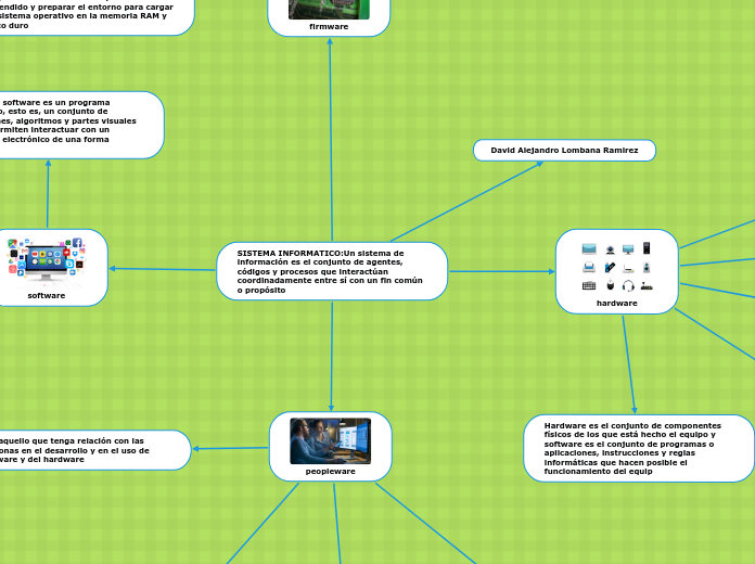 SISTEMA INFORMATICO:Un sistema de infor...- Mapa Mental