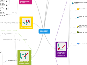 EQUITIC - Mapa Mental
