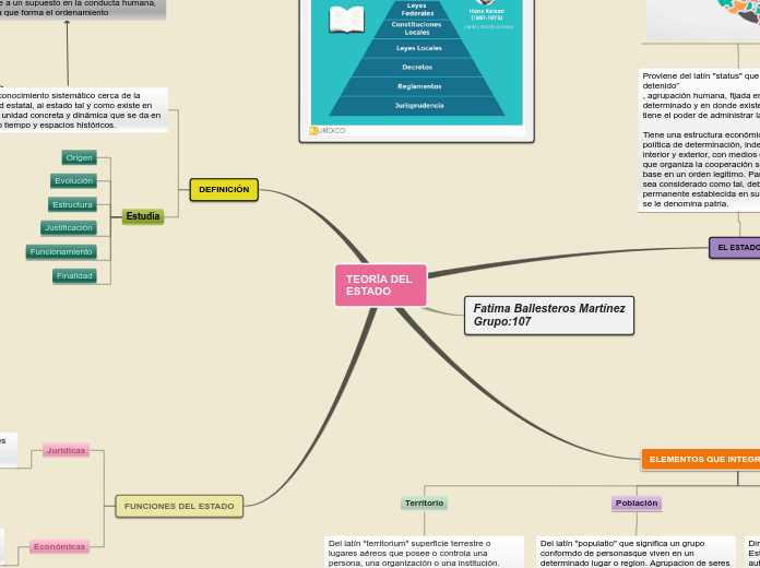 TEORÍA DEL ESTADO