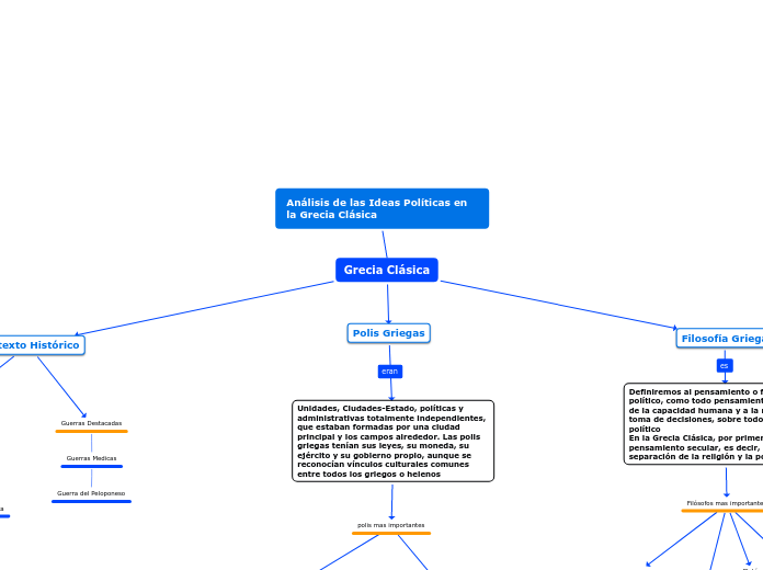 Análisis de las Ideas Políticas en la Grecia Clásica