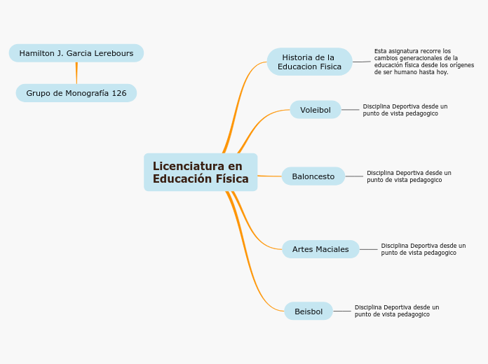 Licenciatura en 
Educación Física