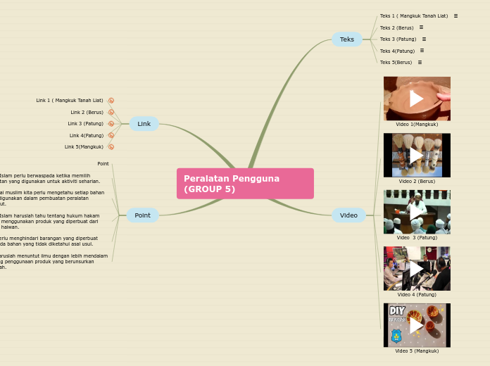 Peralatan Pengguna (GROUP 5) - Mind Map