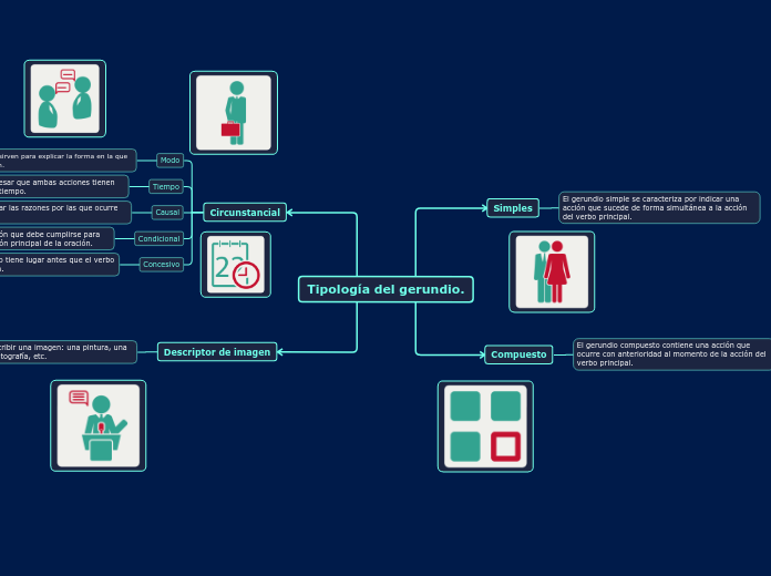 Tipología del gerundio.