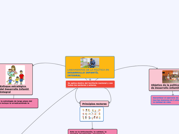 LINEAMIENTOS DE LA POLÍTICA EN DESARROLLO INFANTÍL INTEGRAL