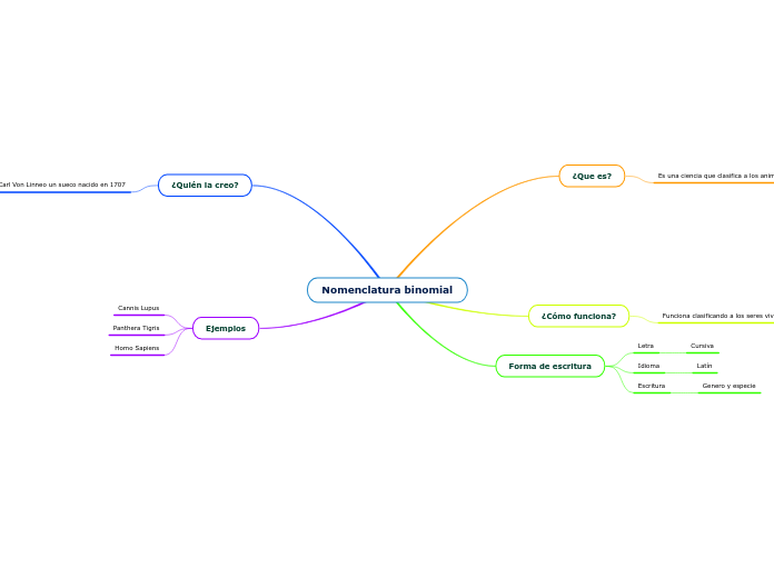 Nomenclatura binomial