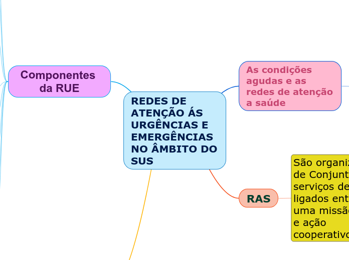 REDES DE ATENÇÃO ÁS URGÊNCIAS E EMERGÊNCIAS NO ÂMBITO DO SUS