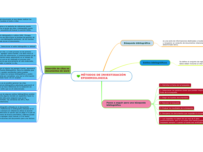 MÉTODOS DE INVESTIGACIÓN 
EPIDEMIOLOGICA