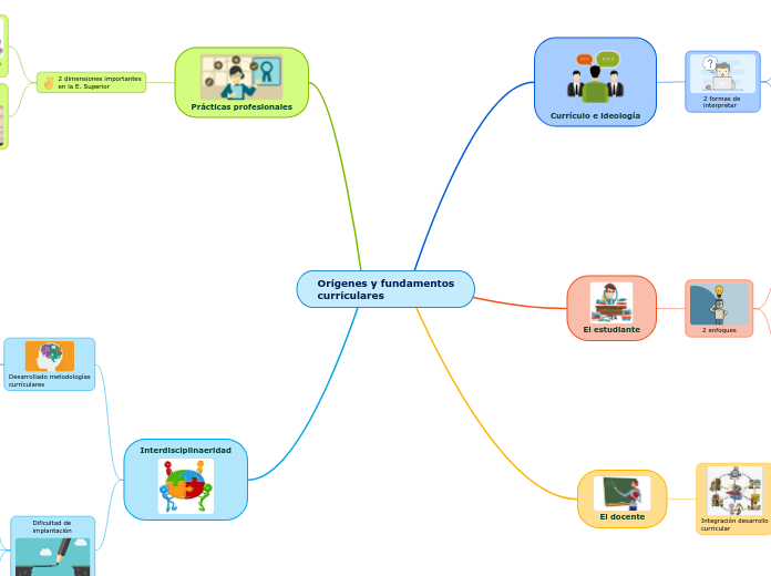 Orígenes y fundamentos
currículares