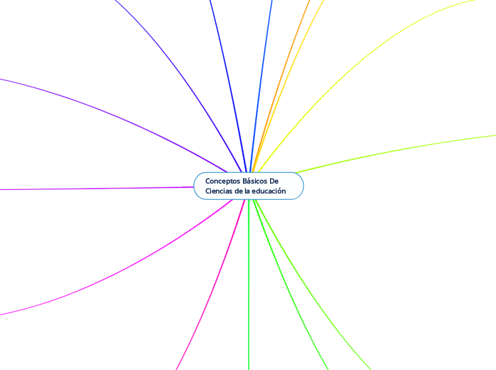 Conceptos Básicos De Ciencias de la educación