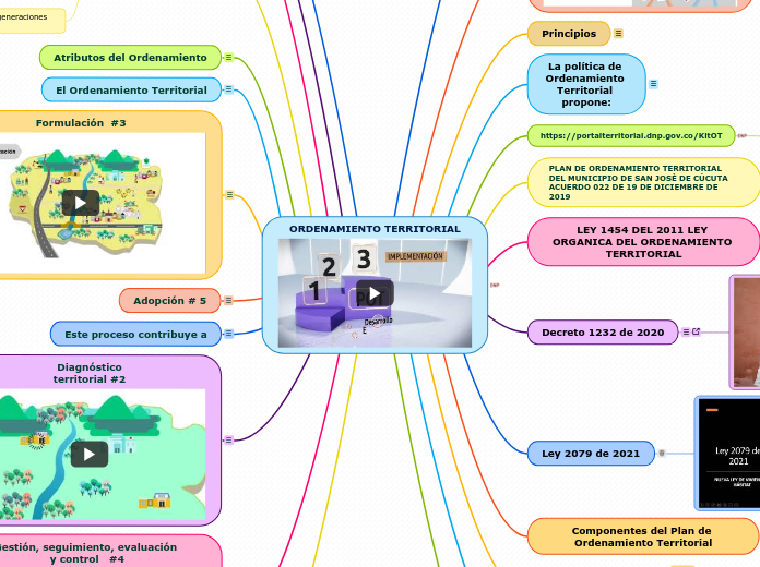 ORDENAMIENTO TERRITORIAL