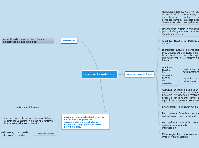 ¿Que es la Química?