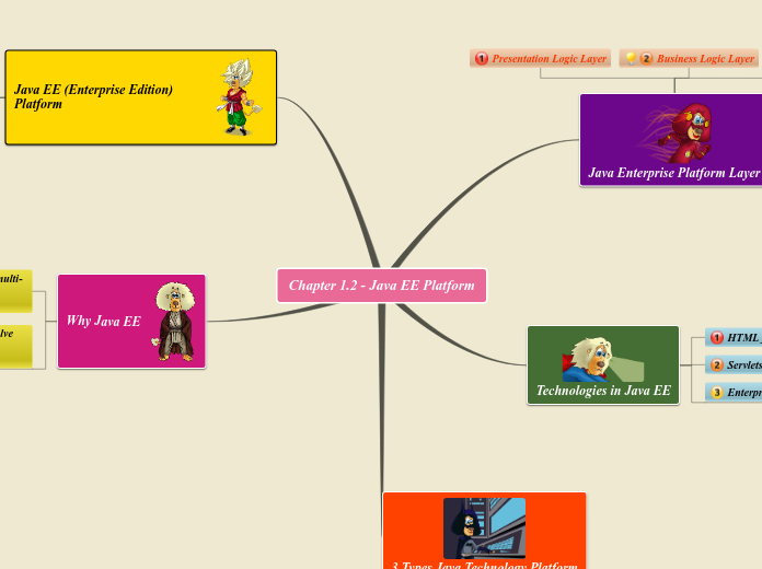 Chapter 1.2 - Java EE Platform